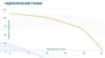 погружные-насосы-Aquario ASP1E-100-75 (P) с плавным пуском (кабель 60 метров) погружные-насосы-Aquario ASP1E-100-75 (P) с плавным пуском (кабель 60 метров)