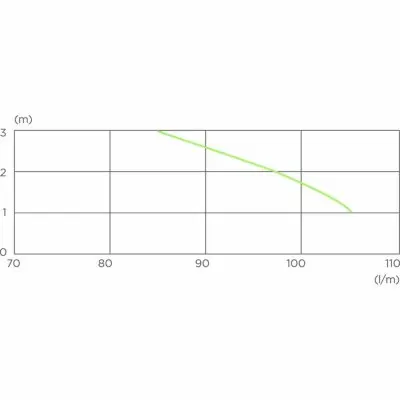Канализационные насосные станции SFA SANICOMPACT COMFORT