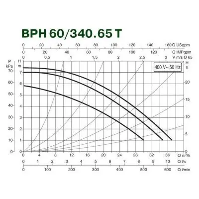 DAB BPH 60/340.65T DAB BPH 60/340.65T