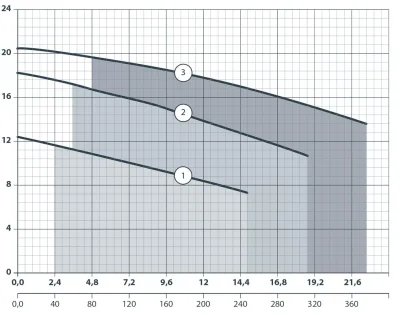 погружные-насосы-MAXPUMP TOPCUT 1500D