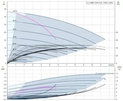 насосы-для-повышения-давления-Grundfos CMBE TWIN 3-30 с клеммной колодкой