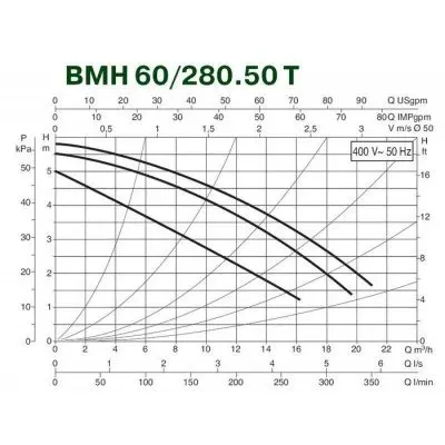 DAB BMH 60/280.50T DAB BMH 60/280.50T