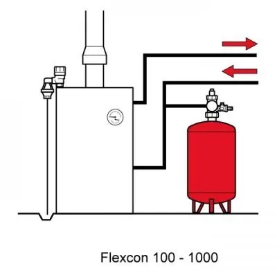 Расширительные баки для отопления - Flamco Flexcon C 425