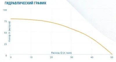 погружные-насосы-Aquario ASP1.5C-60-75 (P) погружные-насосы-Aquario ASP1.5C-60-75 (P)
