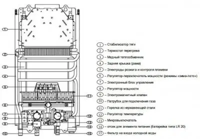 Электрический накопительный водонагреватель ARISTON DGI 10L CF SUPERLUX Электрический водонагреватель ARISTON DGI 10L CF SUPERLUX