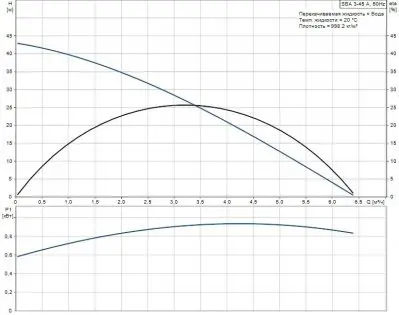 фото-насоса-grundfos sba 3-45 a-для колодца