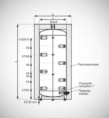 Galmet BUFOR SG(B) 720