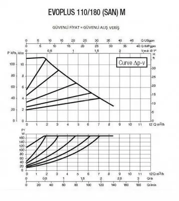 DAB EVOPLUS 110/180 M DAB EVOPLUS 110/180 M