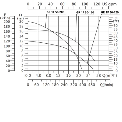 Gardana GR1F 50-120 280 (UT0106) Gardana GR1F 50-120 280 (UT0106)