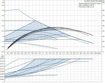 Grundfos HEATMIX D25 ALPHA2 40