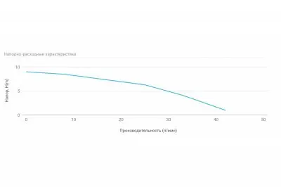 погружные-насосы-UNIPUMP RAIN Q250