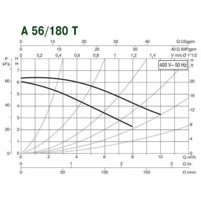 DAB A 56/180 T - 400 v DAB A 56/180 T - 400 v