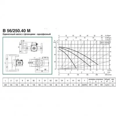 DAB B 56/250.40 M DAB B 56/250.40 M