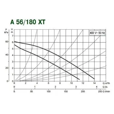 DAB A 56/180 XT - 400 v DAB A 56/180 XT - 400 v