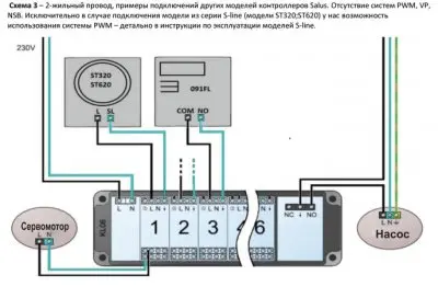 автоматика-для-котлов-отопления-Центр коммутации для системы отопления Salus KL 06