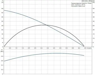 фото-насоса-grundfos sb 3-45 a-для колодца