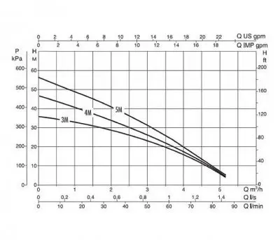 Насосные станции с баком гидрофоры - DAB Booster Silent 4 M