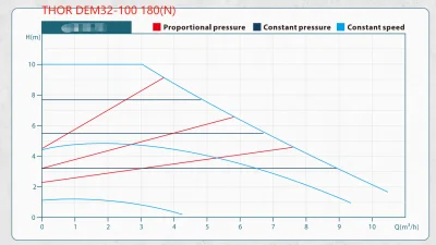 THOR DEM 32-100-180N
