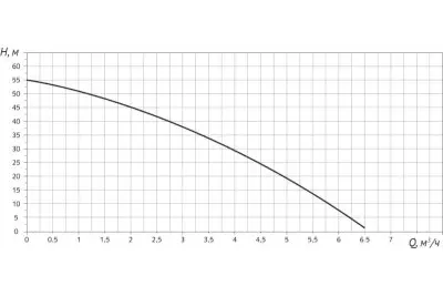 Насосные станции повышения давления - Насосная станция с частотным преобразователем UNIPUMP SCA MAX