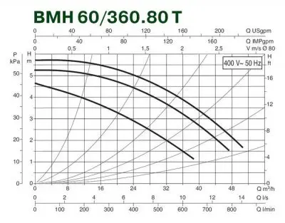 DAB BMH 60/360.80T DAB BMH 60/360.80T