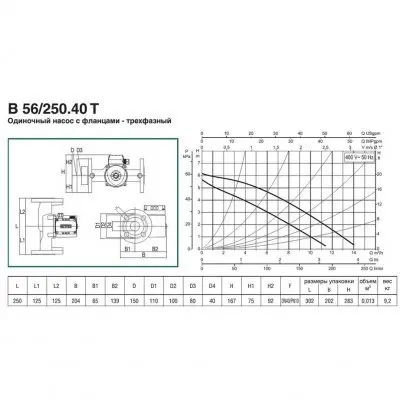 DAB B 56/250.40 T - 400 v DAB B 56/250.40 T - 400 v