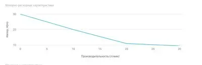 Насосные станции с баком гидрофоры - Unipump АКВАРОБОТ JET 40 S (г/а 2л) (59893)