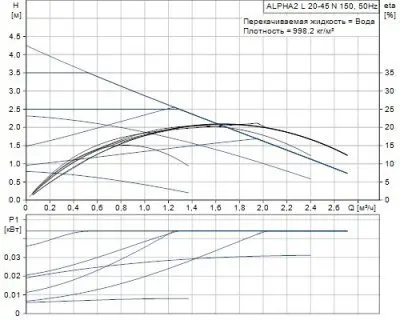 Grundfos ALPHA2 L 20-45 N 150