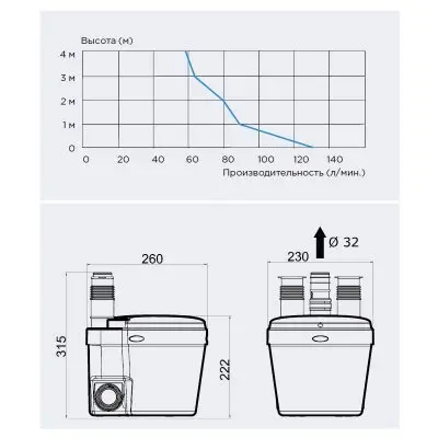 Канализационные насосные станции SFA SANISWIFT