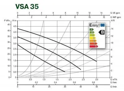 DAB VSA 35/130 DAB VSA 35/130