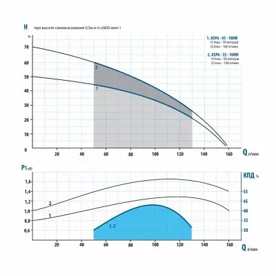 фото-насоса-aquario asp6-45-100w-для колодца
