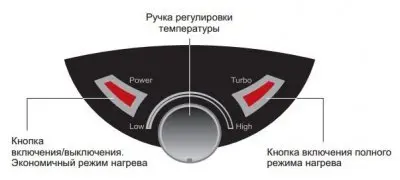 Электрический накопительный водонагреватель THERMEX IBL 15 O Электрический водонагреватель THERMEX IBL 15 O