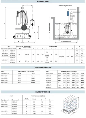погружные-насосы-Pedrollo MC 30/50