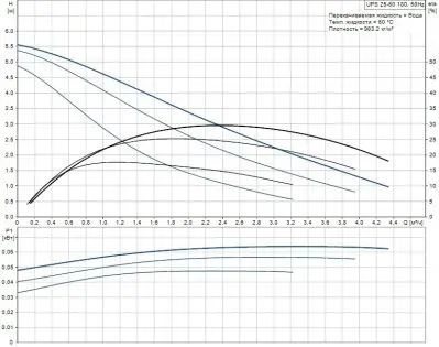 Grundfos HEATMIX M25 UPS 60