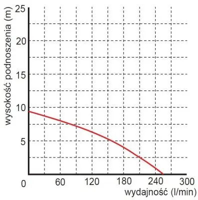 погружные-насосы-Omnigena WQ 1100 FURIA с измельчителем
