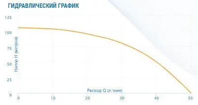 погружные-насосы-Aquario ASP1.5C-85-75 (P) погружные-насосы-Aquario ASP1.5C-85-75 (P)