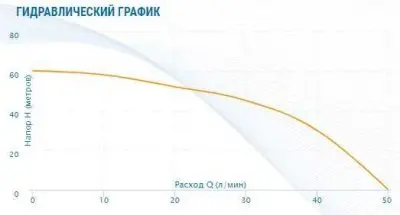 погружные-насосы-Aquario ASP1E-55-75 (P) с плавным пуском (кабель 35 метров) погружные-насосы-Aquario ASP1E-55-75 (P) с плавным пуском (кабель 35 метров)