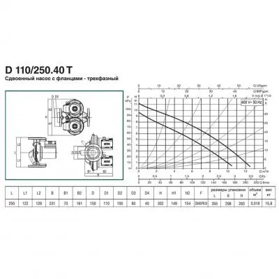 DAB D 110/250.40 T - 400 v DAB D 110/250.40 T - 400 v