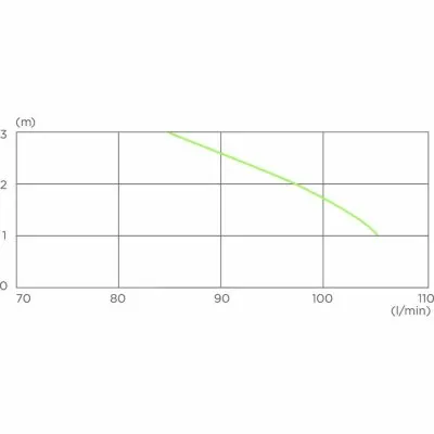 Канализационные насосные станции SFA SANICOMPACT ELITE
