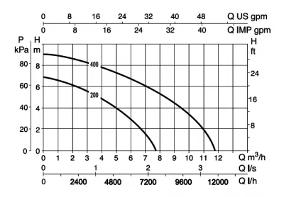 погружные-насосы-DAB VERTY NOVA 400 M