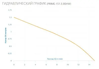 Aquario PRIME-151.5-80HW Aquario PRIME-151.5-80HW