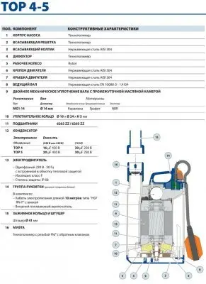 погружные-насосы-Pedrollo TOP 5