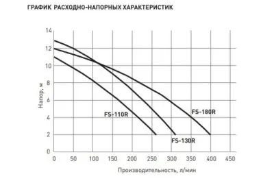 погружные-насосы-Oasis F-130R