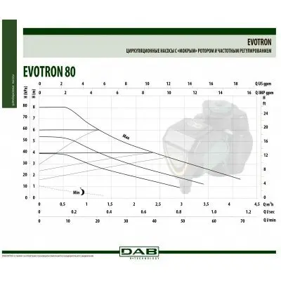 DAB EVOTRON 80/180 X DAB EVOTRON 80/180 X
