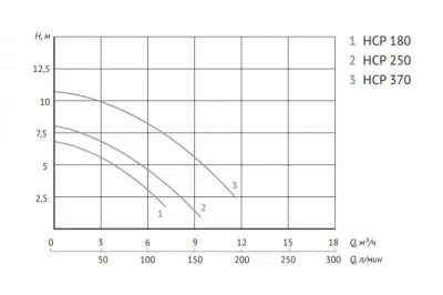 Unipump JET POOL HCP 370