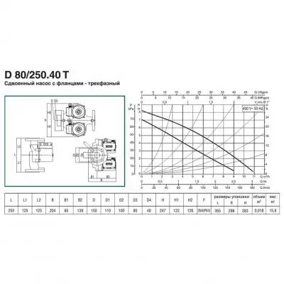 DAB D 80/250.40 T - 400 v DAB D 80/250.40 T - 400 v