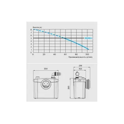 Канализационные насосные станции SFA SANITOP
