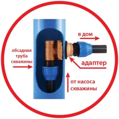 Адаптер для скважины JEMIX АСЛ-32 Адаптер для скважины JEMIX АСЛ-32