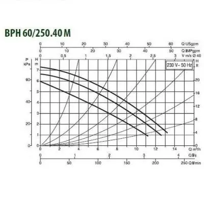 DAB BPH 60/250.40M DAB BPH 60/250.40M