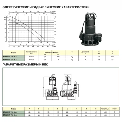 погружные-насосы-DAB FEKA BVP 750 M-A