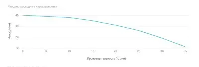 Насосные станции с баком гидрофоры - UNIPUMP AUTO DP 750